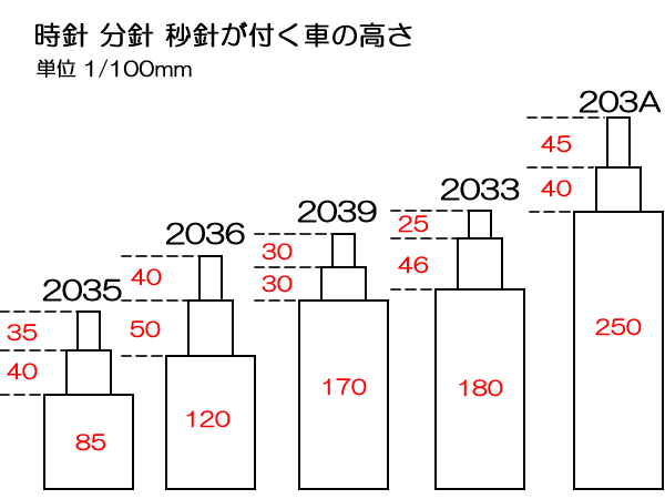 ミヨタのムーブメント『2035』、『2036』、『2039』、『2033』、『203A』の針をとりつける軸の高さ